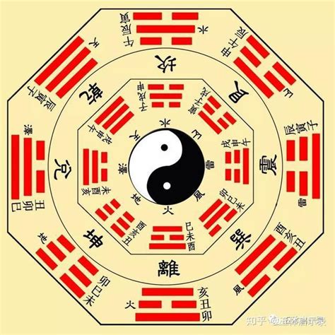 一元兩儀三才四象五行|一元、两仪、三才、四象、五行、六合、七星、八卦、。